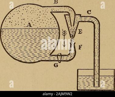 Hand Book di calcoli per ingegneri e vigili del fuoco : relative al motore di vapore, la caldaia a vapore, pompe, trasmissione, ecc. . Nella caldaia e ad una fissata temperatura dell'acqua di alimentazione. In pratica tuttavia queste quantità variano, e injectorsmust essere realizzato per adattarsi a tutti questi imprevisti. Per esempio,quando la pressione del vapore aumenta, l'area in theopening dell'ugello del vapore deve essere aumentata e quando lapressione diminuisce esso deve essere reso più piccolo. Ci sono molte forme di iniettori. Fig. 109 illustratesone che è abbastanza in uso comune. Il vapore andwater tubi di alimentazione, ugello e co Foto Stock