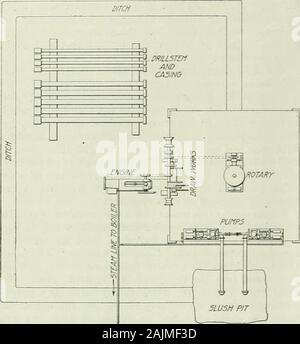E/MJ : Ingegneria e Industria mineraria ufficiale . sostenere la entireweight della stringa di strumenti, permettendo il trapano stemto essere sollevato o abbassato mentre girevole. Nella parte superiore del supporto girevole è un collo d'oca, collegato con il manifoldbetween pompe per mezzo di un filo avvolto in flessibile.Attraverso questo collegamento e verso il basso attraverso il dolore swiveland stelo, entrambi essendo cava, acqua o liquido pompato mudis. Questo passa attraverso il gambo di trapano,fuori attraverso due fori nel bit e fino all'esterno del gambo di trapano, portando con sé i detriti di perforazione. Un altro 172 Ingegneria e Industria Mineraria Journal vol. 108, n. 5 scopo servono Foto Stock