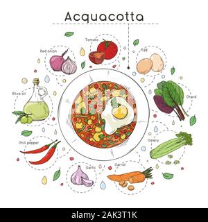 Cucina Italiana ricetta zuppa. Piastra con zuppa e ingredienti diversi isolati su uno sfondo bianco. Illustrazione Vettoriale Illustrazione Vettoriale