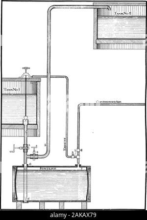 Il hydrometallurgy di rame . Rivestimento di piombo Fig. 100. Fig. 101. Figg. 100 e 101.-collegamenti con filo di ferro rivestito serbatoio. Fig. 100 mostra connes-zione di valvola in ottone. Fig. 101, il collegamento per la fascetta stringitubo. Fig. 100 mostra il collegamento con rivestita di piombo serbatoio di ferro e ottone forregulating della valvola il flusso della soluzione. Questo metodo è applicabile a solutionsnot estremamente corrosivo e le valvole in ottone non sono facilmente attaccato.In tali circostanze è più soddisfacente per occasionalmente procederealla sostituzione valvola di usare altri metodi di regolazione del flusso. Fig. 101mostra il collegamento tra il filo di ferro rivestito t Foto Stock