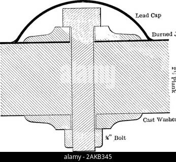 Il hydrometallurgy di rame . più rigide e non vi è alcuna tendenza verso la benché minima movementas le vasche vengono riempite e svuotate. I lati del rivestimento di piombo del quadrato delle cisterne devono essere imbullonati in in-tervals al lavoro di legname. Questo è di solito effettuata tramite bullonatura il lead lacoppia di oggetti in legno nel modo consueto con i normali bulloni di ferro avente fairlylarge rondelle e quindi bruciare i cappucci di piombo sopra la testa e la rondella di lavite, come illustrato in Fig. 86; o un bullone di ferro avente la testa racchiusi in castlead, possono essere utilizzate come mostrato in Fig. 87. I bordi della fusione in piombo headshould poi essere bruciato per il piombo li Foto Stock