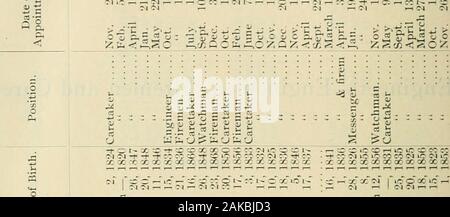 I documenti di seduta del Dominion del Canada 1901 . Foto Stock