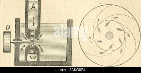 Nouveau dictionnaire encyclopédique illustré universale : répertoire des connaissances humaines . Fig. s. Fig. 9. Po-ape centrifngc dAppold. en 1851. C.-H. Hall, de New York, un inventéune sorte de pompe à Vapeur sans pistonappelée pitlsnntêtre. particulièrement propre àépuiser leau des Mines et ne se dérangeantpa^. dit-su, lorsque leau est ou boueuse con-tient du gravier. - Pompes un incendik. appa-reils composés de deux pompes foulantesassociées, unies par onu même levier mobile Foto Stock