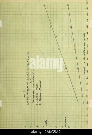 L'inchiesta di una benzina di illuminazione automobilistica e avvio di set . La massima velocità,Thiswould non essere adatti come una condizione operativa, poiché currentfor la carica della batteria potrebbe essere ottenibile solo ad alta carspeeds.it mostra molto bene,tuttavia ,l'effetto di regolazione di shunt thismagnetic,quando non assistita da bobina di serie.La curva,( n. 6, pagina 15),mostra la caratteristica piatta che wouldresult e che sarebbe molto desiderabile per la ricarica della batteria.I dati reali presi mostrano ,tuttavia soltanto sette volt a theextreme ad alta velocità di 2000 R.P.M,e solo leggermente al di sopra dell'threeamperes. La curva di carico senza Co Foto Stock