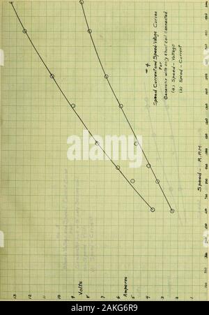 L'inchiesta di una benzina di illuminazione automobilistica e avvio di set . zione di showthe operazione senza il regolamento,la tensione e currentvaried quasi direttamente con la velocità e è aumentato rapidamente inquanto velocità aumentata.Bee curva 4, pagina 12. Lasciando fuori theshunt bobina e lasciando passare la corrente attraverso la serie coilalone alcuni valori di corrente, volt età e la velocità sono state foundwith la stessa resistenza carico.Per la stessa tensione su fourtimes la velocità era richiesta,poiché la bobina serie aiutato ildi-pass di flusso. Curve di carico con carico costante curva con ConstantLoad. Carico.bobina shunt Foto Stock