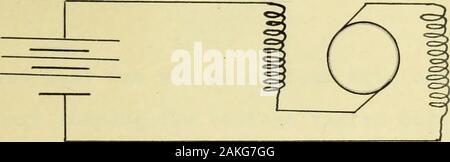 L'inchiesta di una benzina di illuminazione automobilistica e avvio di set . Fig. -6- Il motore come ha costruito un magnete laminato involucro withno giunti nel circuito magnetico tranne per il traferro.it isa due pole di serie macchina con la bobina di campo3 diviso in twoparts,in modo che il percorso della corrente è stato attraverso un lato del campo per l'armatura,attraverso l'armatura all'altro lato del campo e presso il terminale. Ciò è mostrato nel diagramma di thefollowing, Fig. 5.. La figura 3 l'armatura è wave avvolto in ninteen slot con un equalnumber del collettore a lamelle.L'albero è supportato in ballb Foto Stock