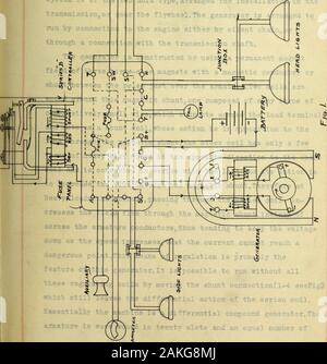 L'inchiesta di una benzina di illuminazione automobilistica e avvio di set . è stato trovato che difficultiesof design e concentrata di peso sono contro il tipo singleunit ed ora i due tipo di unità è guardato più^avorably. Essi sono stati progettati per funzionare su da sixto venti-quattro volt; più recentemente engeers sono state cercando -3- per impostare i sei volt standard. Questo è dovuto Tartly + o + egli factthat sei volt lampade sono più soddisfacenti a causa di havinga filamento più forte rispetto al ventiquattro volt lampade:, e alsothe più grande di s?t che richiedono una carica in parallelo. Nei metodi di installazione di questi insiemi Foto Stock