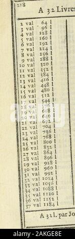 Le Livre des Comtes-Faits . oo val 93°°1 j val 405 l 400 val 11400 1 4 val 434 1 500 val M5oo 1 ^ val 465 1 600 val 18600 1 6 val 496 1 700 val 11700 1 7 val Si7l 800 val 14800 1 3 val 5 58 1 900 val 17900 1 9 val 5"9 1 1000 val 31000 HO 3 val 610 1 1000 val 61000 1 [val 6&lt;ii 1 3000 val 93000 1 . val 681 L 4000 val 114000 l ; val 713 1 5000 val 151000 1 io val 744 1 6000 val 186000 1 val 775 1 7000 val 117000 I 5 val 806 1 8oco val 148000 1 val 837 L 9000 val 179000 1 , val 868 1 10000 val 3GV00Q 1 valval 899 193° 1 Les 3 quarti 13 l 5 f (t val 961 1 le demi 15 1 10 f j val 991 1 le quart 7 l Foto Stock