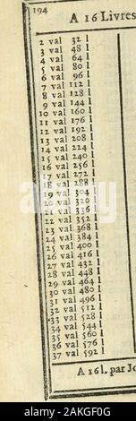 Le Livre des Comtes-Faits . 1 ç V? 77 1 10 f )o val 775 1 6 va 93 60 val 930 1 7 va 108 10 f 70 val 108) Ho 8 va 114 80 val 1240 1 9 va T39 10 f 90 val L395 1 o va M5 100 val M50 1 mi va di 170 10 F 200 val 3100 1 mi va 186 300 val 4650 1 3 va ZOI 10 F 400 val 6200 1 4 va "7 500 val 7750 1 5 va 131 10 F 600 val 9300 1 6 va 248 700 val 10850 1 7 va 163 ioi 800 val 12400 1 8 va l 2-79 900 val *395° 1 9 va 194 10 f 1000 val 15500 1 O va 3îo 2000 val ?ICOO 1 mi va 3M 10 f 3000 val 46500 1 mi va l 34T 4000 vâi 62COO 1 ) va 356 iof 5000 val 77Î"ô 1 [va 372 6000 93000 val 1 L 387 10 f 7000 val [08500 1 1 va Foto Stock