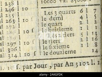 Le Livre des Comtes-Faits . 18 val M 3 1 119 val, 161 1 jio vaf 170 1 . al 178 1 Uxval 1^7 1 13 val 195 MI24 val 104 1 L, val ta 1 U6 val iii 1 |17 val 2-19 z8 val 138 ji9 val 2,4e 50 val è val 163 z val 171 7,3 val l8 34 val ! 35 val 19-756 val 30637 vai 314 58 vai 39 val 40 val50 val60 val70 val80 val90 val 100 valxoo val300 val400 val500 val6co val700 val800 val900 valioco valzoco val3000 val40co val5000 val6000 val7OCO val8000 val9000 valiccoo va1 331 103404M J510 59S680 1 7"S 850 1 1700 1 M5° î3400 14150 15100 1 595° MI6800 17650 18500 117000 1Z5500 mi34000 141^00 151000 159500 16800 Foto Stock