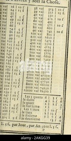 Le Livre des Comtes-Faits . hofe. 2. va] 16 1 3 val 24 ho 4 val 31 1 5 val 40 1 6 val 48 1 7 val 56 ho 8 val 64 ho 9 va] 71 1 Io va 80 1 ii va 88 1 ii va 96 1 13 va 104 1 14 va m 1 15 va 110 1 16 va 118 1 17 va 136 1 18 va T44 1 19 va 1*2 1 Io va iéo 1 ii va ié8 l 11 va 176 1 13 va 184 ho 14 va 191 HO 15 va 100 1 16 va 208 HO 17 va 116 1 28 va 114 1 19 va l ^32- 1 30 va 240 l 31 va 248 1 31 va liSSI 33 va l 164 1 34 va l 171 ho 35 va 180 1 36 va l 188 HO 37 va 1 196 1 38 va 39 va 40 VA50 VA60 VA70 VA80 VA90 VA 100 VA, 200 VA, 300 VA, 400 VA, 500 VA, 600 va 700 val 800 VA, 900 va da 1000 va 2000 va 3000 va 4000 Foto Stock