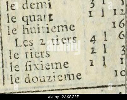 Le Livre des Comtes-Faits . 8000 val S -0000000 val S Si 00 l10000 val 6s oo° ^  Les 3 ?nalts 4 ^1 1 ra. A^l.ioC.P^^r&GT;PâlArlt37 l*î! Un 6 Livres 15 sol ta Chofe. ?I: 15 ! 10 f 38 va! 1)6 1 10 f v a ; zo 1 5 f 39 vaJ 265- 1 5 f va! 2-7 l 40 * ai 270 l rai 33l M ç jo va , 3 3^ I 10 f val 401 10 f 60 va: 4°&GT; l val 47 1 ) f 70 v a i 471 1 10 f val 54 1 80 u 540 I v a i 60 I 15 l 90 val 607 1 10 f v a ! 67 1 10 F 100 v ? 1 61s 1 val 7-*î s f 200 val M5° 1 val Si 1 300 val 2015 1 val 8- 1 M F 400 val 2700 1 val 94 J 10 F 500 VA! 3375 1 v :. ; Loi l 5 f é00 val 4050 val 10S 1 700 val 47* Foto Stock