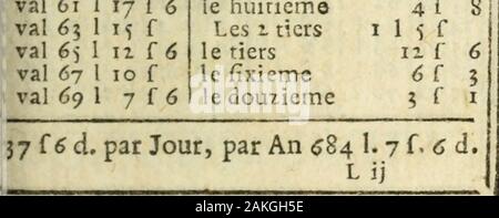 Le Livre des Comtes-Faits . uzième 3 f a 37 f. par jour, par un 675 1. 5 f" A 3 7 Sol 6 denari la Chofe. al 3 1 M f il ) HO 12 f 6 il 7 l 10 f il 9 l 7 f 6 il il l 5 f il 13 2 F 6 il mio 5il 16 17 f 6 il 18 M f il 10 12 f 6 il 22 10 f il 24 1 7 f 6 il 26 1 5 f al 28 2 F 6 il 3° il 31 17 C 6 il 33 M f il 35 12 f 6 il 37 10 f il 39 J 7 f 6 il 4* s f 1 43 2 F 6 il 45 1 1 46 17 (6 Il 4" M f 1 ço 12 f 6 1 51 J 10 f u 54 1 7 f 1 12 f 6 il 67 10 f il 69 7 f6 33 val 71 l 5 f 39 val 73 l 2 i 40 val 75 5o val 93 m 1 60 val 112 10 f 70 val 131 1 5 f 80 val M© 90 v a l 163 1 il f 100 val i"7 10 F 200 y a 1 Foto Stock