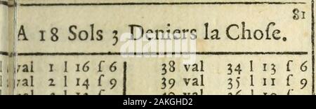 Le Livre des Comtes-Faits . f ÏO d 5 f 11 d 2 r 11 d 1 f 6 à 17 f. 9 d. par jour,par un 3231.18 f. 9 c!.G IV S© un 18 SolslaChofe. 2 val 1 l 3 val 2 1 4 val 3 f 5 va] 4 1 6 val 5 1 7 val 61 8 val 7 1 9 va] H ho io va da 9 1 ii va da 9 1 12 va 10 1 M va 11 1 14 va 12 1 15 val m l 16 va J4 17 va M I 18 va 16 1 19 va 17 l 20 va 18 l 11 va 18 1 2,1 va 19 l 23 va l 10 1 24 va l 21 1 15 va 21 1 ié va ho 2.3 1 17 va 24 1 è va *ï 1 19 va 26 1 30 va 27 l 31 va 27 1 32. va 28 1 33 va 29 1 34 va 30 1 35 va 31 1 36 va 32 1 37 vaJ 33 1 16 f 14 r 12 fIO f 8f6 f4f 2f 18 r16 F14 F12 r 10 f 8 f6f4f 2 f 18 f16 F14 F 11 Foto Stock