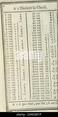 Le Livre des Comtes-Faits . val 5 f 7 val 7 70 ypil s f 10 8 val 8 80 val &LT;5 F 8 9 val 9 90 val 7 f 6 io val io 100 val 8 f 4 ii val il 200 val î6 f 8 il val ï f 300 val 1 1 5 f 13 val 1 f 1 400 val 1 1 13 f 4 ! [4 val 1 f 2 500 val 2 1 1 f 8 •f val 1 f j 600 val 2 1 10 f 6 val 1 f 4 700 val 2 1 18 f 4 7 val 1 f s 800 val 3 1 6 f 8 8 val 1 f 6 900 val 3 1 M f 9 val 1 f 7 1000 val 4 1 3 f 4 0 val 1 f 8 20G0 val 8 I 6 6 f 8 1 val 1 f 9 3000 val 12 l 10.f 1 val t f 10 4000 val 16 1 13 f 4 5 val 1 f 11 5000 val 20 1 16 f 8 1. val 1 f 6000 val 25 1 val 2 f 1 7000 val 29 1 3 f 4 l; Val 2 f 2 8000 V Foto Stock