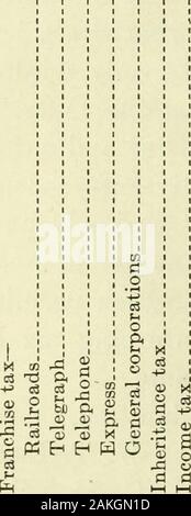 Relazione della Commissione Corporation come un Consiglio di Stato fiscale Commissari . Ill S38 9§S 111 38* gS§38gi BS338 8ili§è 8SSSSg§. La lettera sostiene che modifica la Costituzione per consentire TaxingIncome da proprietà Raleigh, K C., 22 ottobre 1918. L'on. T. W. Bickett, Presidente Tassa speciale Commissione, Ufficio Esecutivo, Raleigh, N. C.I ha avuto l' onore di presentare all' imposta nazionale associazione inAtlanta lo scorso novembre un documento sulla situazione fiscale in Nord Caro-lina, in cui mi sono impegnata per impostare come un opportuno regime di taxationfor questo Stato: lo sviluppo di un sistema di imposte indipendente dal gener Foto Stock