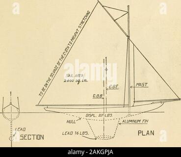 Meccanica per Young America; come costruire barche, motori di acqua, mulini a vento, proiettore, elettrico allarme antifurto, ghiaccio barca ..ecc.; le indicazioni sono semplici e completeReprinted da Popular Mechanics . wo staffe, l'uno alla fine del bow-spirito fatta con tre gambe, altri bracketneed solo essere una comune staffa della fascetta. Thematerial più adatto per queste staffe isaluminum, come questo metallo è la più leggera e nonè influenzato dall'acqua. Tutte le manovre dei raccordi, come anelli,avvitare gli occhi, perni, ecc., era meglio essere realizzato anche ofaluminum. Due travelersone in alluminio per il nasello e uno per la randa, Foto Stock