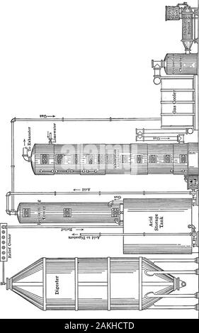 La chimica della pasta di legno e carta rendendo . cked con stoneseparately e dal buon controllo periodico. In nellaparte inferiore della torre di croste di solfato o di monosulphite di Hmesometimes quasi fermare il flusso di gas; quest'ultimo è particularlyapt per formare se il gas è debole o insufficienza di acqua è usato. Irreg ular-acido è anche probabile che risultato se la temperatura varia in quanto,come già mostrato, il solubiUty del gas diminuisce rapidamente withrise di temperatura mentre allo stesso tempo la base è molto morequickly sciolto modificando così la proporzione tra il libero andcombined acido. Apparecchiatura per utilizzare i Foto Stock