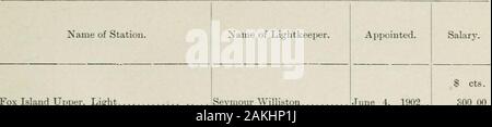 I documenti di seduta del Dominion del Canada 1911 . Ott. 17,Mar. 20,nov. 21,GEN. 1,21 Giugno,Luglio 26,Giugno 25,Mar. 14,Giugno 27,Maggio 17, 1, 28, 1, 11,GEN. 26,Mar. 26,Giugno 16,Ott. 14, 11, 14,26 maggio,giugno,2 nov. 22,Ott. 14, 11, 14,Luglio 7,Giugno 18,Mar 12,GEN. 1, 1. 14,Mar, 7, 1900. 1882. 1906. 1910. 1884. 1902. 1906. 1910. 1903. 1902. 1903. 1888. 1901. 1906. 1888. 1903. 1903. 1898. 1909. 1909. 1903. 1907 1883. 1894. 1895. 1880. 1879. 1892. Nomi e STATIOXS DI LUCE-keepers carta di seduta n. 21 Dichiarazione indicando nomi di stazioni e Lightkeepers, &c.-continua. NEW BRUNSWICK-continua. 259. Isola di Fox upp Foto Stock