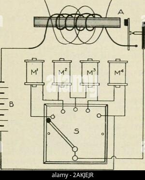 La scienza popolare mensile . I : Schema di un condensatore stampato per smallquenched-gap T mittenti piccole stazioni radio qui sono nel Regno Statesthree licenza stazioni amatoriali usingonly cinque watt di potenza inpud in theirtransmitters. Molti altri utilizzano sei,otto e dodici watt. Esso requiresabout cinquanta Watt alla luce un ordinarycarbon filamento - sedici - lampada candlepowerelectric. Regolatore primario per theInduction CoilThe bobina di induzione è rappresentato da A.B rappresenta la batteria e 5 a cinque punti di interruttore. M-i, M-2, M-3 e M-i^sono magneti dal vecchio scampanio elettrico. Byswitching in uno o più di questi Foto Stock