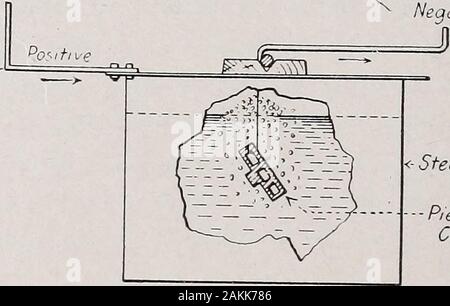 Il moderno electroplater; un libro completo considerando pienamente i principi elementari di elettro deposizione di metalli e la loro applicazione pratica e uso industriale . s in molto meno tempo rispetto al bagno di decapaggio,e riduce la fatica di purga. Di solito i serbatoi di acciaio sono impiegati poiché essi canthen essere convenientemente utilizzato per gli anodi, essendo la con-legato al terminale positivo del generatore del cir cuito di a. L'elettrolito è un soluzione alcalina, come 152 Il moderno Electroplater soda caustica, mantenuta vicino al punto di ebollizione meansof da bobine di vapore. Il lavoro deve essere pulito viene trattata come acathode ed è Foto Stock