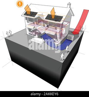 Schema di una classica casa coloniale con una sorgente di aria a pompa di calore come fonte di energia per il riscaldamento e il riscaldamento a pavimento e pannelli fotovoltaici sul tetto come Illustrazione Vettoriale