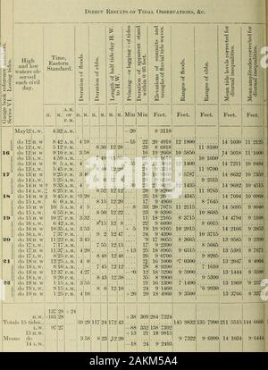 I documenti di seduta da 8 a 9, 1892 . 49 8 35 8 45 253 184516 5 8 33 53 12 27 8 34 6 .... 5 121212 252220 + 2 8 39 57 8 48 9 27 263 6 .... 8 43 61 •1544 •1204 °6260 •0209•1445 8 40 48 6 3252 - 8 *8 44 65 8 S7 10 9 27 3 6 8 43 fi6 ? 1212 18 è 8 35 10 28 .... 7 10 -14 8,42 72 •5300 •3756 2412 8 38 2 10 50 12 28 3 7 28 8^38 75 *(RR7 •1475?1213•6363•1675 •6275 1212 16 MI7 •6666 ... 6032 •3950 ...... 1444 0700 •0.f&GT;38 888 8 ... 33 i6 17 2332* *4012 2 11 29-3 • 78 44 i -17 832 1 78 11 33 8,28 80 °12 12 15 i6 11 55 8 16 *-19 8 21 8182 0700 ... 1 9050 2063 18 0 6 8 32 si-MI 12 15 28520 13-8050 •9861 3 82 Foto Stock