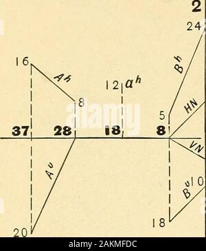 Geometria descrittiva . Una è la generatrice di un hyper-boloid della rivoluzione. Foto Stock