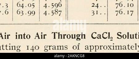 Carnegie Institution di Washington la pubblicazione . C= 51.91; Pw = 1.1922 a 24.90; float,2r = 2,85 cm.; recipiente, 2r = 4-6 cm. Data. Barom-eter. t // vu data. Barom-eter. t H Po sett. 19 • 75-85 021.5 70.24 5-399 7 ottobre . 75-68 019.2 67.16 5.199 20 . 76.03 22.5 70.47 5 401 8 ? /6,34 19.8 67.12 5 187 21 76. 90 18.8 69.52 5 388 9 . 76.78 21,5 6735 5 177 23 . 76.81 17.0 68.74 5 358 10 • 76.27 23.0 67-54 5 168 24 . 77.00 17-4 68.57 5 338! 11 • 76.72 21.9 67.47 5 180 25 • 76.72 17.6 68.51 5 330 12 . 76.40 22,8 67,44 5 .63 26 . 76.54 17.6 68.41 5 323 14 . 76.88 22.6 67.28 5 155 27 • 76,3 17.6 68.22 5 30 Foto Stock