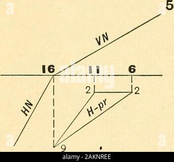 Geometria descrittiva . HN 17 I2GV 4 Foto Stock