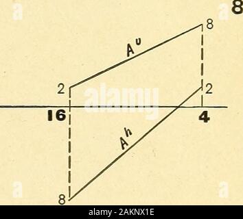 Geometria descrittiva . Determinare la lunghezza reale della linea A. Caso 1. (Art. 39, pagina 27.) Caso 2. (Arts. 40, 41, pagina 12 Foto Stock