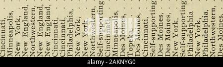 Quarantesimo Relazione annuale della donna estera della Società Missionaria di metodista chiesa episcopale, 1909 . QO§paeu§cuwD^)-iQaoaoab!2;(J5aOSffijc&lt;3§ ? W&lt;5. ^ o &LT;u 02 ja 2 r o -, ca pi un ei fa fa -4; en 1^ o cj ao a un?r ca I-hO- ^5?, fe43^ o2ho S.2 §0.2 ? Rt 1^ - &gt;. &Gt;^^ Ayr,encaion un, Milo, io o; r-. CS en ui S 2it5 ° 5 TJ (U) SOJ^^g ^ bct^ SB fH° " acaiifeO Foto Stock