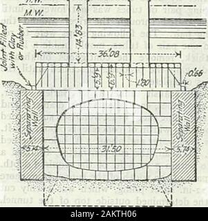 Enciclopedia Britannica; un dizionario delle arti, delle scienze della letteratura e informazioni generali . (Da Ensineering Nan, New York). Fig. 4.-in prospettiva che mostra il modo di racchiudere betweentunnel ricambio cassoni per la metropolitana sotto la Senna a Parigi.. (Da Ensimering News. New York.) Fig. 5.-sezione trasversale. Forziere-dam sovrapposto giunti tra i cassoni in gallerie per la MetropoHuirunder Senna a Parigi. di 132 ft., sotto il braccio minore della Senna. Il costo del tunnel è stato 7000 franchi per metro lineare. William Sooy Smith pubblicato in Chicago, nel 1877, una de-Descrizione di Foto Stock