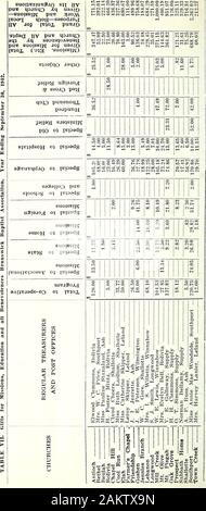 Minuti di ..sessione annuale della Brunswick Battista associazione ... . H:: rH OI CO CO CO r-io ci nHJIM &&? * 0 - M - 3S 03 C 4,3 j w cu i c0 un ^3 3 ! O carrello 02fc( z:  t &gt; d ^ mi-* : Vilmiiigtallotte .ts, Winigwood .nnabow1, BoliviSupply-Supply.di alimentazione SUPPLY1 !2 ® HO 3, Bo , Sou nalan Boli allott m, SIkippe sh ... 0 -0 ^.2 - ^j 4) ^- r- -- - cu O .---* &gt;"^h aj - 22 -;   &gt; j . t* R- S  - e *" rncnS cu - 1 - c 3 3 C Elwoc Mrs.MissH. F(ClaudMissMissLeroyJ. I.T. E.W, le CMR.S. J.W. EMrs.V. E.11. HO. T.NormA. P.MissMrs. 30 • t Xi : 1 1 : ! ID 3 S3 33 a : un •? A s -- : : 1 O |m J3 cp ! Foto Stock