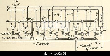Meccanica Contracting & Plumbing gennaio-dicembre 1912 . edonly per rami corti sul suolo,rifiuti e linee di sfiato. Quando sono così utilizzati itconsists di D disegnata tubo di piombo. Tutte le articolazioni delle tubature di piombo sono giunti wipedsolder, così come giunti betweenlead e ottone. Tra ghisa andlead il tubo di collegamento è realizzata da theuse di ottone fuso ferula spazzato a tubo thelead e presellata nel mozzo di thecast tubo di ferro. Tra ironand battuto conducono un tubo di ottone fuso stretta di saldatura-ple è utilizzato, che viene pulita per il leadand avvitata in ferro battuto pipeor dei suoi accessori. Dove ironpipes battuto unisciti a t Foto Stock