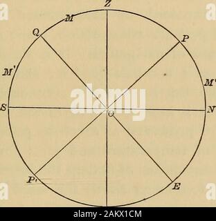 Familiarità parla di astronomia, con i capitoli sulla geografia e spostamento . Egli suns distanza polare (cioè, 900 minusthe suns declinazione.) Questo ci dà il dis-tanza del palo sopra l'orizzonte e questo èuguale al latitude. All'equatore il polo è all'orizzonte; eper ogni grado ci si sposta verso nord, il polo risesone grado sopra l'orizzonte. Quindi abbiamo havefor un altro definizione: la latitudine di un placeis pari alla quota del polo elevata. La teoria con la quale troviamo la latitudine, poi,si osservano, è molto semplice. Noi generalmente utilizzareil sun, ma usiamo anche la luna, i pianeti, andst Foto Stock