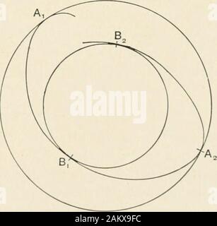 Un Treatise on gyrostatics e moto rotazionale . io ? Attraverso 0 (se non che passa il piano), e il valore di p è theirstationary come : varia. Il percorso del bob in un cerchio di limitazione, dove :=0,la tangente al cerchio thai sulla sfera e cambia in corrispondenza del punto (A, orBj, Figg. 80 e 81 mi di toccare, da un verso il basso o verso l'alto corso per anupward o verso il basso secondo come il cerchio di limitazione è inferiore o superiore.Ci sono due casi, fi/rst, quella in cui il cerchio superiore è al di sopra del Foto Stock