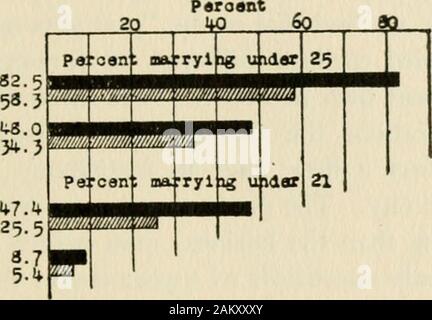 Test standard come coadiuvanti nella scuola di supervisione, illustrata da uno studio di Stoughton Wisconsin, scuole . 1 a 48, 1 a 51, 1 a 53. Dimensioni delle famiglie AMERKAN 37 u &lt;: o &lt; u uO H U M W. OC ^ a,W CQ c* tT   ,^ - iC 00 •^ M d , u. •?• O V T 5C ro Oi ** 00 r^ Tf o M Oi ir^ , &LT; C! U X C oC oc ro ^ ^ in 00 t/3 f o !C 00 c 00 ro 00 00 c ^ "-H ro (M ro DC È S -5 li] c 05 tC 00 c rc a CO t^ ^ CD fO ri Qj 5 05 co o o o Z C^l CI ^ o o o O ^ &LT;i;) o o o o o fc; o o Q O H w o c o o un, ^ - &LT;o ro ja o lO 00 fH ? C IX; 02 /^ c o "^ * J ?4-* , 1 c . c rO o. o LT! (U lh 72 r3 tn c c! Gu Oh Foto Stock