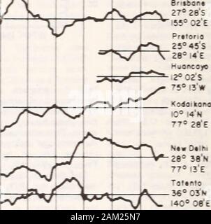 Voti e i lavori dell Assemblea generale dello stato di New-Jersey . attività hanno beened dalle scienze matematiche a-- rie modelli non fa alcuna diretta.- - prove di tonalità link mans Ottobre 1975 attività con lo svuotamento di atmosphericozone? Grandi iniezioni di NO, andor CI in opportune stratosphericaltitudes espressamente allo scopo di misurare le corrispondenti ozonediminution rivelarsi difficile e veryexpensive e infatti non hanno beendone. La cosa più vicina ad un purposefullarge-scala esperimento di questo tipo wasthe esteso nucleartesting atmosferica da W-62. La maggior parte intenseactivi Foto Stock