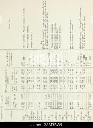 La Base Per Il Miglioramento Dei Grani Americani F 3 G C C R Ss S W N Exfer V Enta P Ats A Ga R Originale Tt Par M Fig 2 Sperimentale Mappe Catastali Di