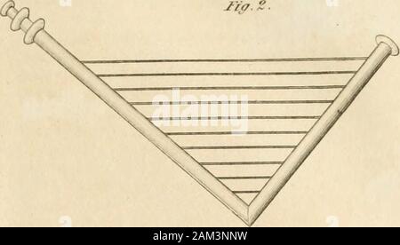 Una Enciclopedia di Londra, o dizionario universale della scienza, arte, letteratura e pratico di meccanica : comprendente un popolare visualizza lo stato attuale delle conoscenze : illustrato da numerose incisioni, una generale atlas e schemi appropriati . Foto Stock