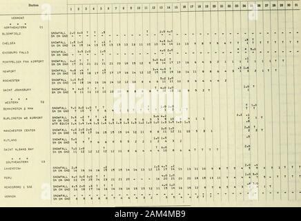 I dati climatologici, New England . L 3.9 .8 1.1 4.1 ,4 y SN su GNC 13 12 li 12 U 11 11 10 9 8 T 8 12 12 11 10 9 7 5 3 1 1 T T T T T NASHUA 2 NNO nevicata l.O 4.0 1.8 4.0 3.8 SN su GNC 10 U 11 IC 9 8 7 6 6 4 3 2 2 4 8 7 6 3 2 PORTSMOUTH SNOWFALLSN SU GNC :.o . . ,   ^ . . 3.0 3.0 SURRY montagna nevicata DAM 7.! 1.1 .9 3.0 1.0 J SN su GNC H u 13 13 13 12 12 12 10 8 7 10 U U 10 8 6 3 I 1 T WALPOLE 2 nevicata 2.0 5.0 ,3 SN SU SNC 9 9 9 9 9 e e 8 7 6 5 4 9 9 9 7 6 2 1 1 1 WOODSTOCK NEVICATA 2.0 T T T ,5 1.5 .5 T 5 SN su GNC 2" 2" 2^ 2A 24 24 24 24 25 24 24 24 25 25 24 24 23 23 22 22 21 12 10 10 10 Foto Stock