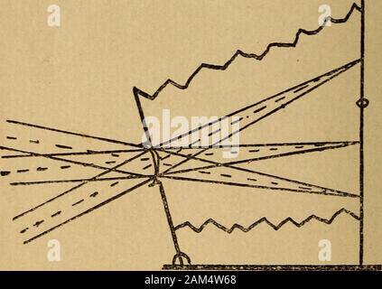 Il lato artistico della fotografia in teoria e pratica . Fig. 16. non mostra alcun blurr. Le anomalie della reflex sono, prima,il suo ingombro ; in secondo luogo la sua mancanza di luogo molto di fronte; andthirdly, nei modelli più economici, la mancanza di rotazione indietro. Fig. 17. o il suo equivalente-l'oscillazione anteriore. Il photographercan facilmente abituare se stesso per il peso e bulkof un riflesso ; i desideri di oscillazione anteriore non è molto grave ; 278 Foto Stock