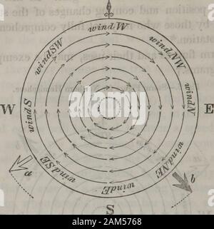 Su tre diversi uragani dell'Atlantico, e le loro relazioni per il northers del Messico e America Centrale, con avvisi di altre tempeste . ut girando thefigure. Le frecce che vengono così portati in successione sulle navi place, showthe cambiamenti di vento che può essere previsto in un ulteriore progresso del gale; andalso, in quale parte della tempesta la nave sarà che rischiano di cadere nella sua posizione quindi,e quali cambiamenti delle navi in corso sarà probabilmente per favorire la sua sicurezza e la furtherprosecution del viaggio. * Vedere Col. Reids lavoro, prima edizione, pagg. 5-7 e 424-427. Weale, Foto Stock