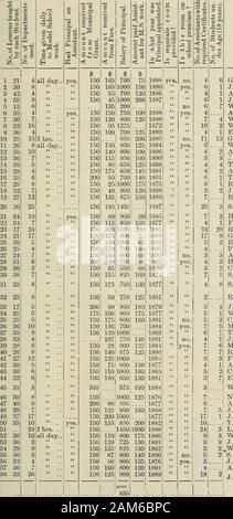 Ontario documenti di seduta, 1892, No.8-11 . 12 4 12 &lt;( t( &lt;( 25 London 26 Madoc ((&LT;&LT; 27 Meaford 9 i&LT; 28 Milton 29 Mindea 12 n 1513 1 178 &LT;c 30 Mitchell 11 11 1817 4 2 7 13 5 3 2 13 11 13 4 3 3 8 19 11 10 22 16 24 15 • 6 10 3 6 6!!! 6 1217 1013192121 0 8 17 12 10 9 7 15 207 151614 " 31 Mount Forest 32 Morrisburg 33 Napanee (1t( &LT;c (&LT; 35 Norwood 21 18 2 19 19 313 , 16 10 13 31 10 &LT;i 36 Orangeville 37 di wen Sound 38 Parry Sound 39 Perth 40 Picton 41 tPort speranza " 42 Port Perry 43 Prescott 44 Renfrew &lt;&LT;&LT;&LT; " 46 San Tommaso 47 Sarria 241112251223111311111 2 1 1 1 48 Foto Stock