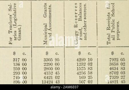 Ontario documenti di seduta, 1892, No.8-11 . 47 65 13 04 9 13 00 5 98 10 9487 96 11 82 11 84 226524 143180 41 823 41 41 100562 471091 07 71942 52 15 70 11 436593 266215 91 11141 12 87 205248 919199 128445 01 93 14 46 23 55 Victoria. I documenti di seduta (n. 11). A.1892 v.-tabella E.- Keceipts. Città. 1 Almonte 2 Amherstburg 3 Aurora , 4 Aylmer 5 Barrie 6 Berlin 7 Blenheim 8 Bothwell 9 Bowmanville 10 Bracebridge 11 Brampton 12 Brock ville 13 Carleton posto... 14 Chatham 15 Clinton 16 Cobourg 17 Collingwood 18 Cornwall 19 Deseronto 20 Dresden 21 Dundas 22 Durham 23 Essex 24 Foresta 25 Gait 26 Gananoque 2 Foto Stock