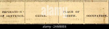 Journal of the House of Representatives of the state of Mississippi [seriale] . Williams, 26 Pike, 22 Settembre 1856, 53 H. J. Osburn, 31 Madison, 17 Febbraio 1857, 54 George Thompsen, 21 Warren, 21 Agosto 1860, 55 Geremia Parker, 20 Wayne, Apl 26, 1857, 56 Jesse Wellford, 54 Desoto, 8 Luglio 1858, 57 Thomas Brown, 30 Warren, 23 Gennaio 1856, John Johnson, John Johnson, 2g Warren, 22 Luglio 1858, 59 Britton Davenport, 45 Bolivar, 24 Marzo 1858, 60 Milton Smifh, 18 Franklin, 15 Ottobre 1858, 61 John Allen, 24 Carroll, 18 Ottobre 1859, 62 Rebecca Robinson 32 Warren, 22 Gennaio 1858, 63 R. Braden, 25 Madison, Apl 29, 185 Foto Stock