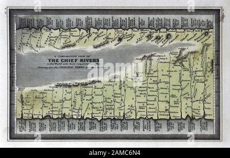 1834 Carey Mappa fiumi principali del mondo Foto Stock