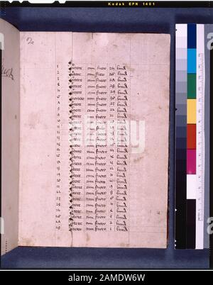 Tabella (f2) parzialmente coperta dall'indicatore del velato (f1) Elencato in De Ricci, Seymour, Censimento dei manoscritti medievali e rinascimentali negli Stati Uniti e in Canada. New York. N.B.: H.W. Wilson, 1935; e Supplement, New York, N.Y.: Società bibliografica d'America, 1962. Proprietà : Firma Di Jno. Cipolla su flyleaf; dono di donatore sconosciuto, 1935. De Ricci, Supplemento, 329. Grafico del Dr. G.B. Ospite. Dossier di biblioteca, note di Victor Palits. F. 1 è un indicatore numerico sul pergamena. I restanti 13 fogli sono su carta. 28 linee lunghe, rigate nella penna. Carta a Tre righe iniziali rosse nella parte superiore di ciascuna Foto Stock