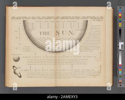La grandezza del sole, dei pianeti primari e secundari, e le distanze dei pianeti secundari da quelli primari; dedotta dalle ultime osservazioni 'Questo file non ha alcuna descrizione, e può mancare altre informazioni. Si prega di fornire una descrizione significativa di questo file.; la grandezza del sole, i pianeti primari e secundari, e le distanze dei pianeti secundari da quelli primari ; dedotta dalle ultime osservazioni Foto Stock
